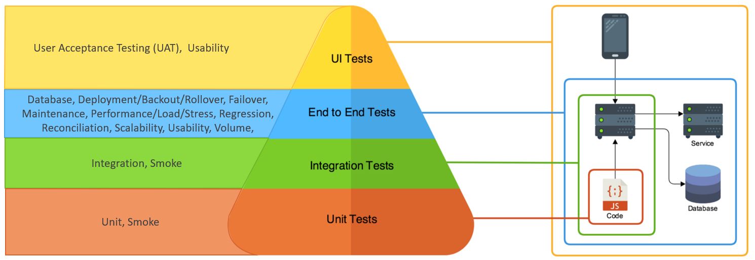 Testing Pyramid_new.png